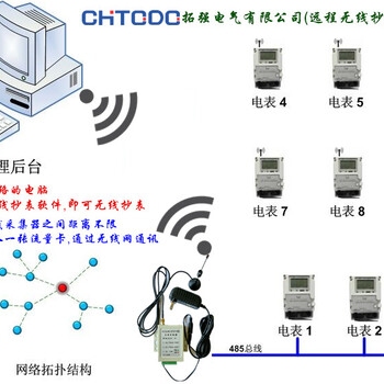 电表远程抄表原理图