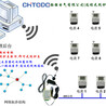 电表远程抄表原理图