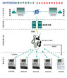 无线远程抄表系统方案
