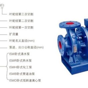 化工泵IHF