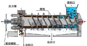 洗剂废水处理设备图片2