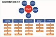 牛羊肉礼品卡二维码扫码提货礼品券