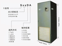 海洛斯实验室恒温恒湿精密空调工作原理图片0