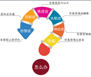 广州秋雨之福心理辅导中心-理想的强迫症治疗机构
