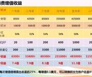 得创易购安全可靠信用购物