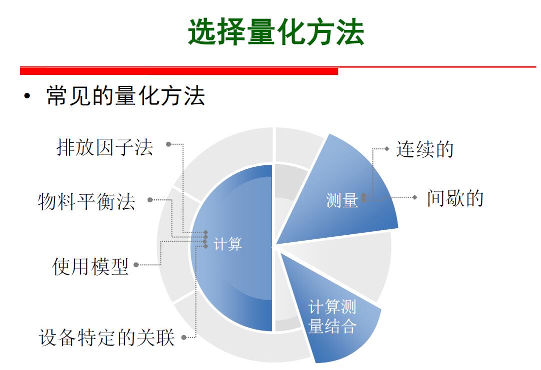 重庆ISO14064温室气体核查流程详细介绍