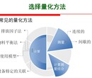 安徽ISO14064碳核证流程详细介绍