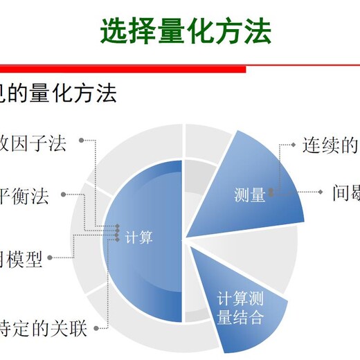 江西ISO14064温室气体管理体系流程详细介绍