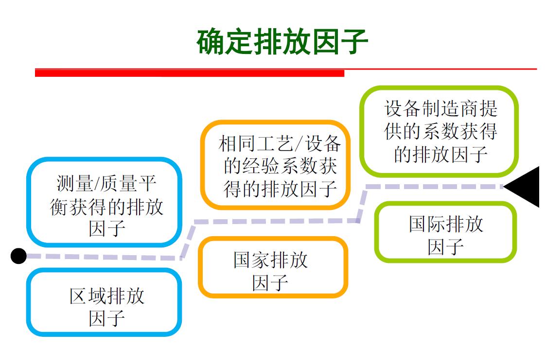 上海ISO14064认证流程详细介绍