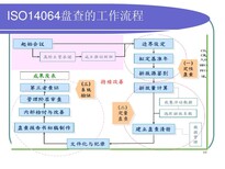 南京雨花台区GHG清单编制ISO14064费用(保姆服务)图片2