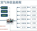 镇江温室气体核查报告(保姆服务)图片