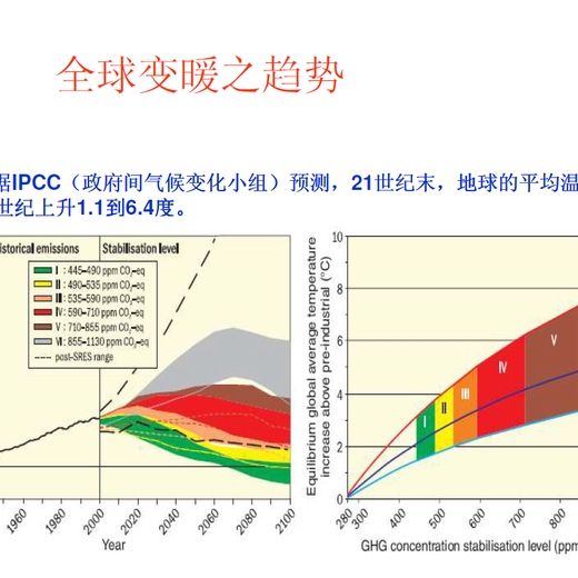 苏州GHG清单编制