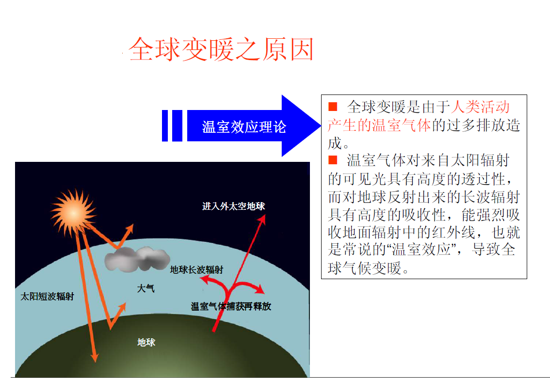 扬州邗江区温室气体清单编制(一站式服务)