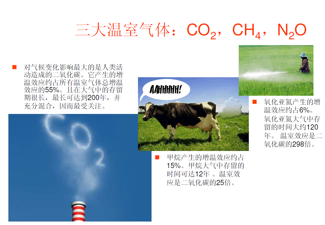 泰州靖江市温室气体核查报告(少时间)