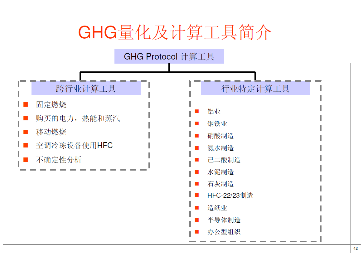 江苏南京GHG盘查报告(一站式服务)