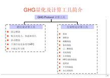 盐城GHG盘查图片1