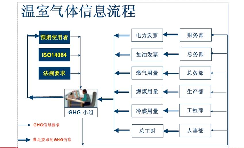 镇江ISO14064认证方法()