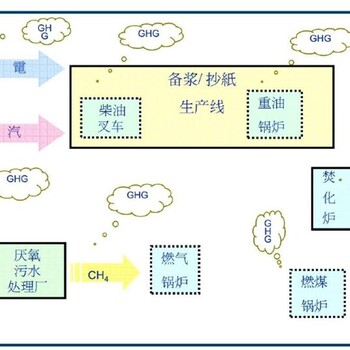 江苏ISO14064新版流程(少时间)