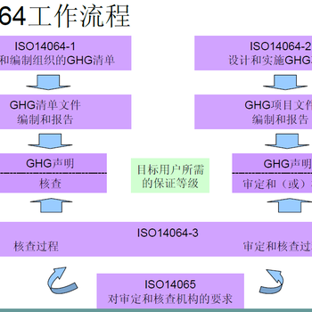 宿迁ISO14064新版碳足迹