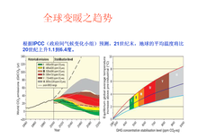 泰州ISO14064换版的变化图片1