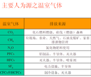 南京江宁区温室气体清单编制ISO14064服务(低价)