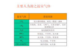 江苏ISO14064换版与老版的区别(保姆服务)图片2