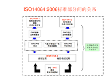 南通ISO14064换版的变化(少时间)图片5