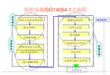 大丰ISO14064新版的变化(少时间)图片0