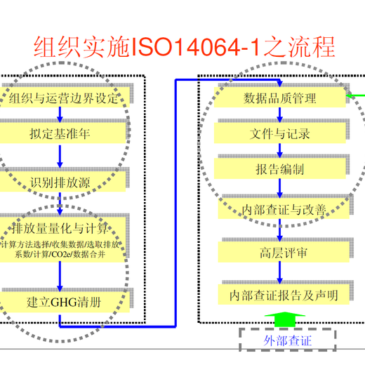 徐州ISO14064:2018新版与老版的区别(无中介)