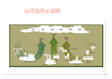 苏州ISO14064:2018换版与旧版的区别()图片0