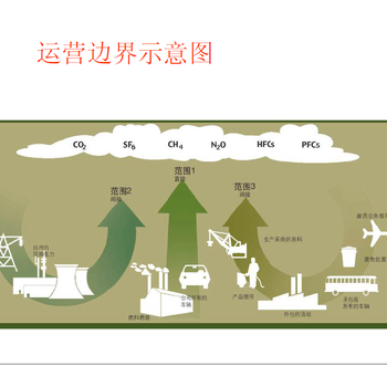 南京ISO14064换版流程(本地机构)