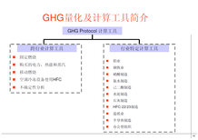 徐州ISO14064换版流程(一龙条服务)图片0