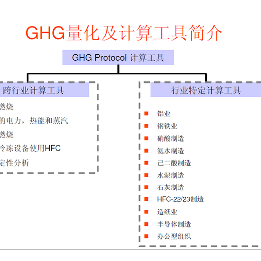 南京ISO14064换版与老版的区别(保姆服务)