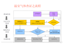 徐州ISO14064换版流程(一龙条服务)图片1