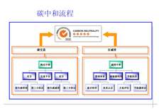 徐州ISO14064换版流程(一龙条服务)图片5
