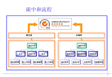 泰州ISO14064新版碳足迹(一龙条服务)图片3