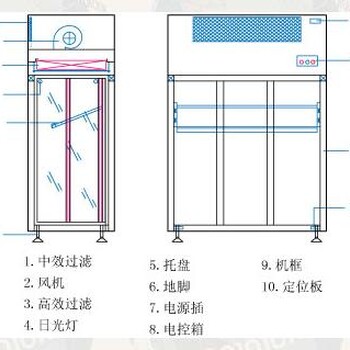 插片房--插篮房