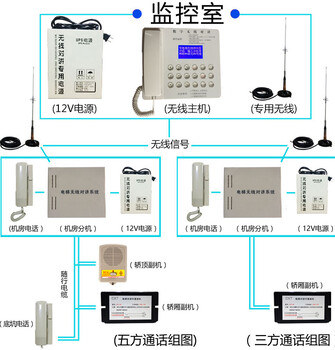 品牌电梯无线对讲，电梯无线对讲厂家，电梯无线对讲