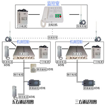 电梯无线对讲，电梯无线FM双工对讲