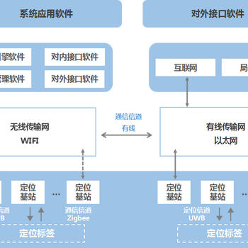 隧道人员定位应用，如何让隧道施工变得安全？