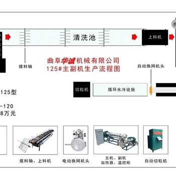 废旧塑料回收利用环保编织袋造粒颗粒回收高