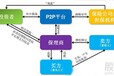 办理注册及转让融资租赁公司