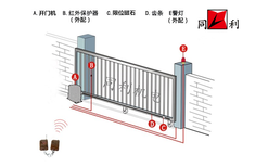 供应平移门电机推拉门电机厂家开门机图片3