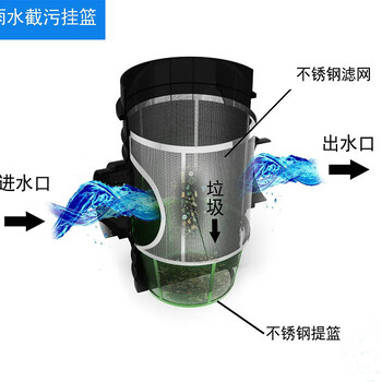 中泽雨水收集系统安全分流弃流过滤装置