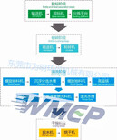 东莞为明机械设备生产聚酯PET瓶破碎清洗流水线塑料瓶饮料瓶回收再生破碎清洗设备图片0