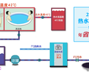 泳池澡堂桑拿高温热泵空气能高温热泵实力厂家图片