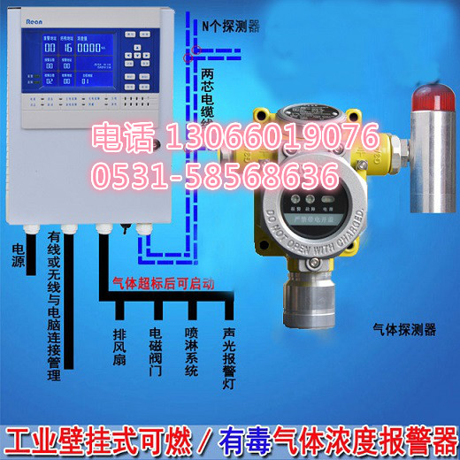 防爆二氧化碳气体报警器价格二氧化碳红外气体泄漏传感器