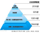 企业挂牌新四板上市的重要意义