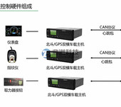 渣土车运输管理方案，交通违法整治，鼎洲科技