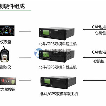 渣土车运输管理方案，交通违法整治，鼎洲科技